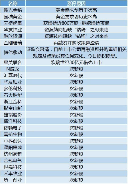 新奥全年免费自动精准大全请全面2释义、解释与落实