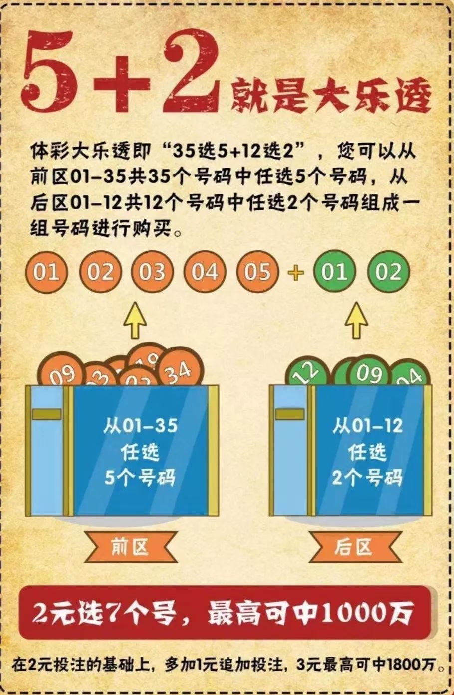 体彩超级大乐透中奖规则警惕虚假宣传、全面解答与解释